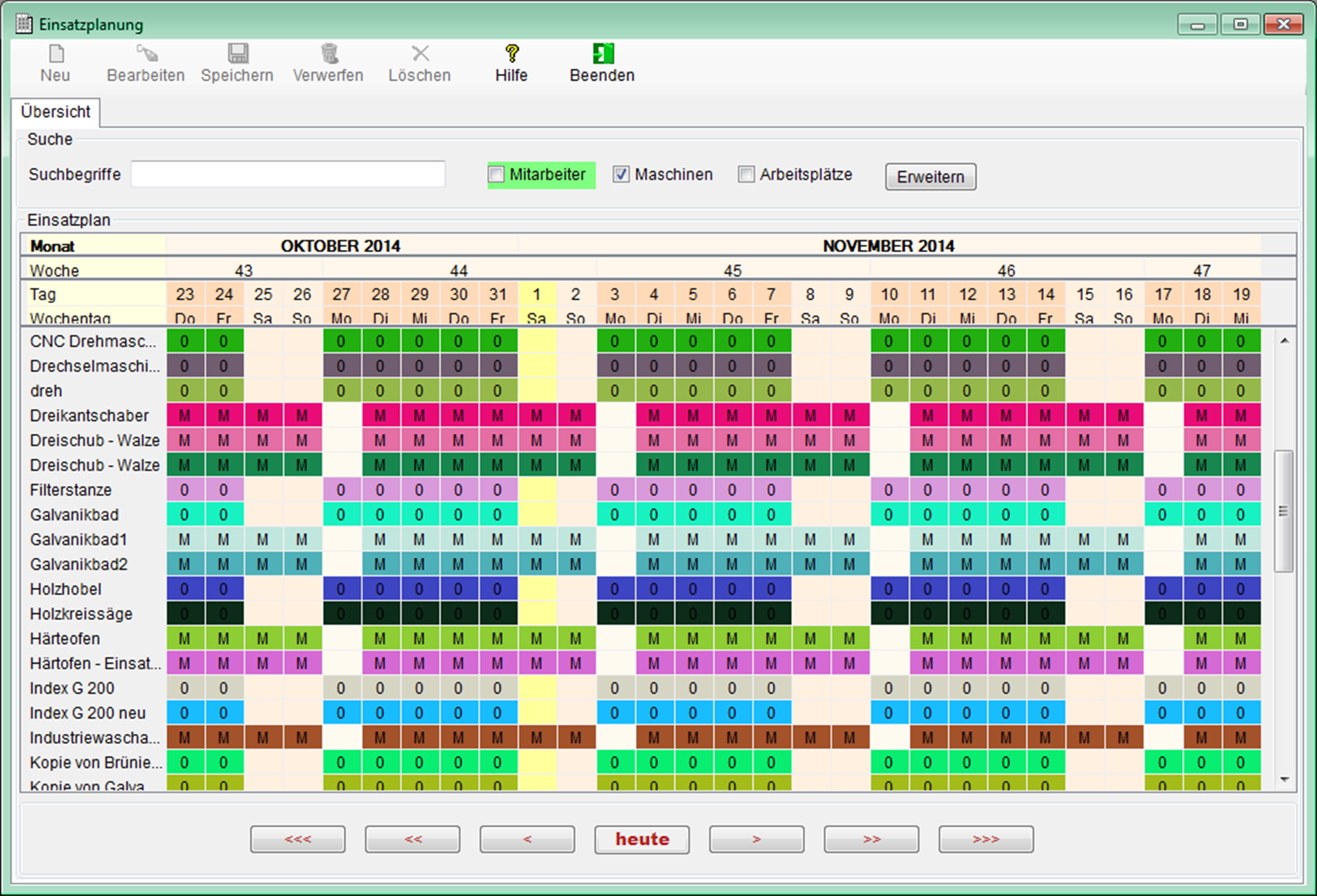 Service planning